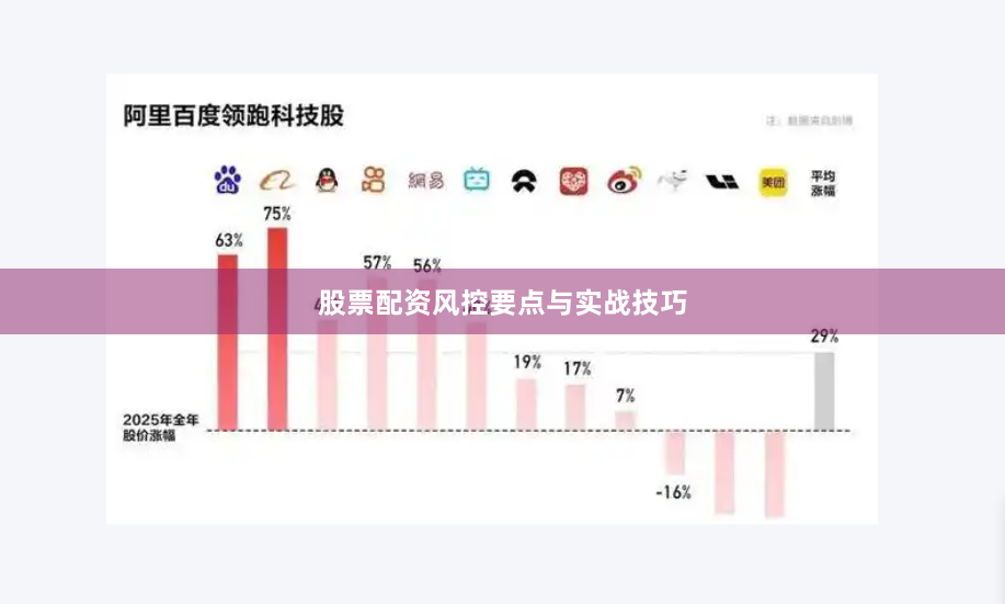 股票配資風(fēng)控要點(diǎn)與實(shí)戰(zhàn)技巧
