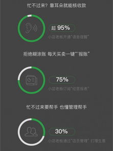 微信支付2019小商家經(jīng)營大數(shù)據(jù)報告 日均交易額同比增長三倍，數(shù)據(jù)服務(wù)賦能商業(yè)新生態(tài)