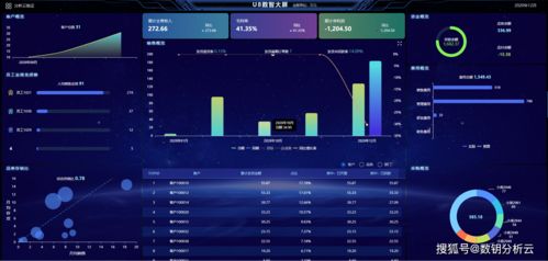 深耕數(shù)據(jù)服務(wù)，洞察企業(yè)經(jīng)營 提升U8數(shù)據(jù)資產(chǎn)價值與交易服務(wù)新路徑