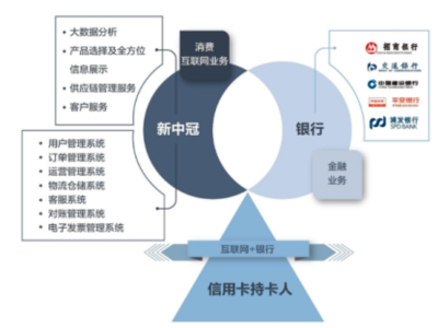 新中冠 以持續(xù)研發(fā)夯實業(yè)務(wù)體系，在大數(shù)據(jù)浪潮中布局?jǐn)?shù)據(jù)交易服務(wù)