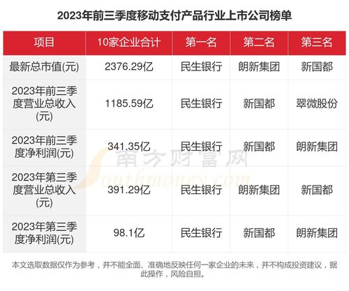 2023年移動(dòng)支付行業(yè)上市公司數(shù)據(jù)交易服務(wù)全景 聚焦十家領(lǐng)軍企業(yè)的關(guān)鍵數(shù)據(jù)洞察