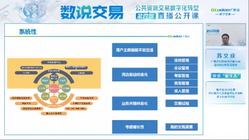 釋放數(shù)據(jù)要素價(jià)值，共筑公共資源數(shù)字交易新生態(tài)——廣聯(lián)達(dá)數(shù)說交易2022第四期聚焦數(shù)據(jù)交易服務(wù)
