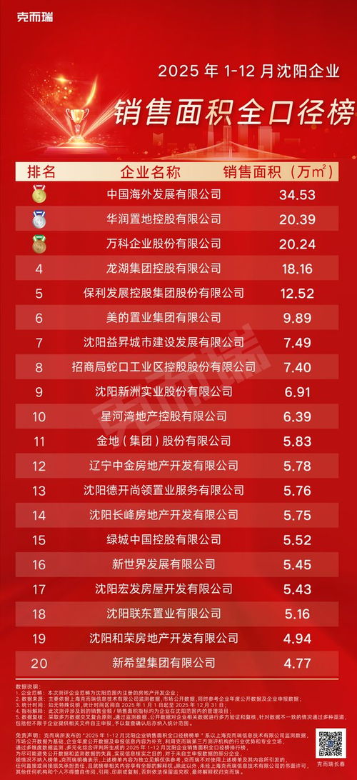 2025年度沈陽企業(yè)銷售全口徑榜 數(shù)據(jù)交易服務(wù)引領(lǐng)新趨勢(shì)