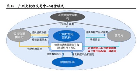 數(shù)據(jù)要素行業(yè)專題 數(shù)據(jù)要素案例分析——價(jià)值、交易與定價(jià)模式視角下的數(shù)據(jù)交易服務(wù)探究