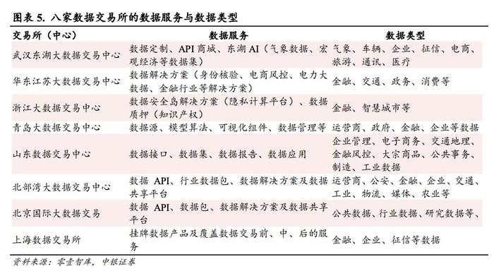 數(shù)據(jù)要素產(chǎn)業(yè) 探索數(shù)據(jù)流通、確權(quán)與AI助力的新格局